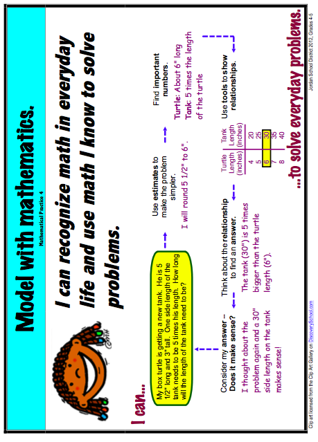 8 Mathematical Practices Poster 8