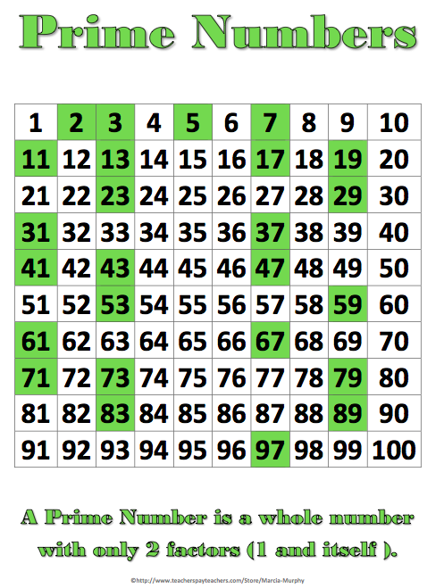 list composite numbers from 1 to 100