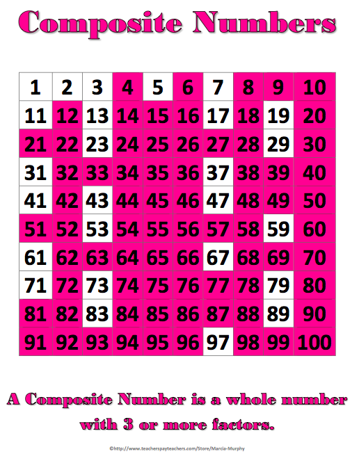 prime-numbers-prime-and-composite-numbers-nice-visual-for-the-kids