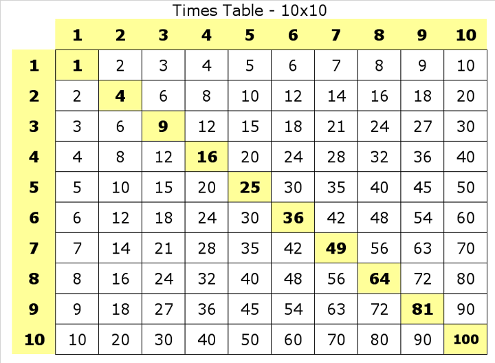 multiplication-resources